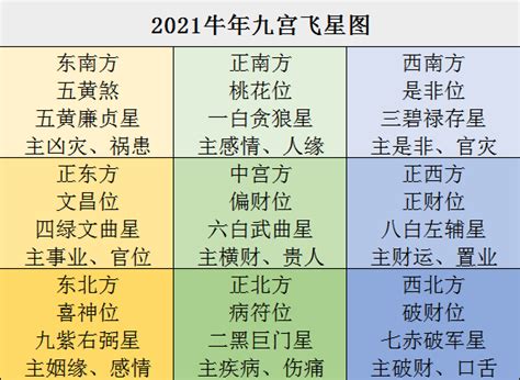 九宫飞星图图片