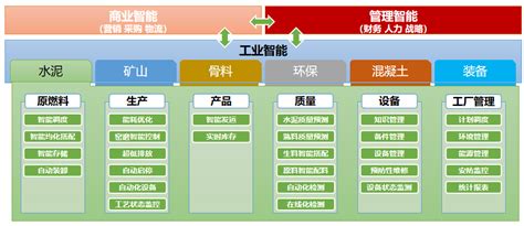 黄石市经济和信息化局