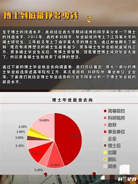 搞平面设计的一个月能挣多少钱(平面设计能月入过万吗)_V优客