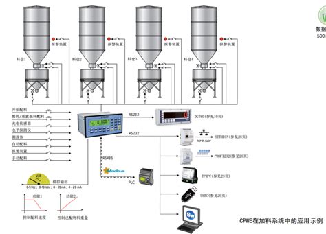 XK3190-C8+-30~500KG配料秤用称重控制仪表价格-上海香川电子衡器有限公司