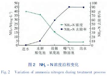 对于NH3不能用浓H2SO4干燥的原因分析正确的是( ) A.浓硫酸有强氧化性B.NH3极易溶于水C.NH3具有碱性物质的性质D.两者会发生 ...