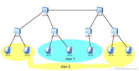 计算机网络——vlan - 知乎