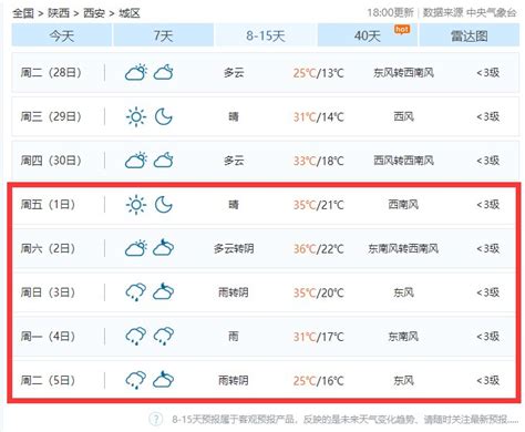 今起陕西省大部分地区有降温吹风天气 西安今日最高气温25℃ 明日降温 - 西部网（陕西新闻网）