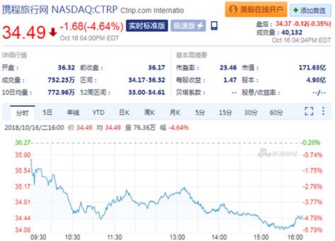 携程港股二次上市：股价高开4.85% 市值超1700亿港元_凤凰网