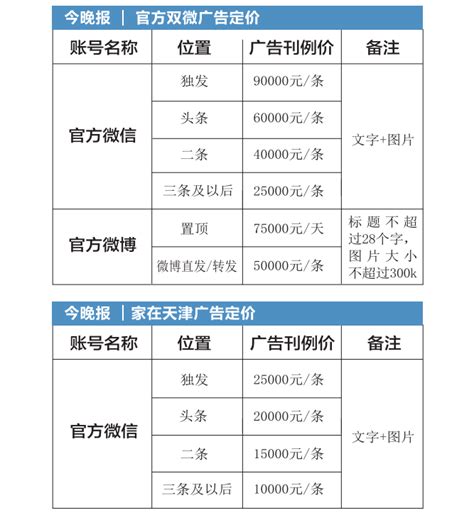 中国日报微信公众号广告刊登价格，微信公众号广告投放