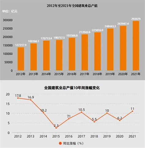 2019年中国建筑设计行业市场现状及发展趋势分析 营收破万亿_自由建筑报道