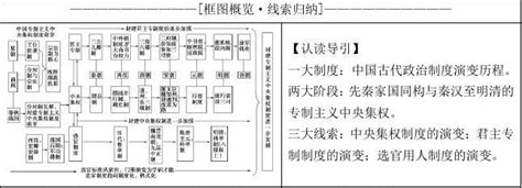 中国早期政治制度的特点 55张幻灯片下载-历史-21世纪教育网