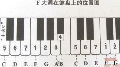 零基础学习钢琴-钢琴1234567指法 | 钢琴入门教程