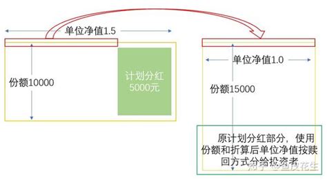 股息和分红的区别？股息和分红的含义是什么？__赢家财富网