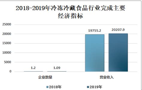 2021年中国速冻食品市场分析报告-行业现状调查与未来动向研究_观研报告网