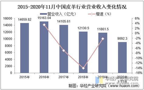 2020年中国皮革行业发展现状分析 行业下行压力明显增大_研究报告 - 前瞻产业研究院