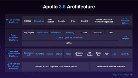 Apollo入门必看丨解析百度Apollo之决策规划模块