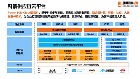 科箭助力新零售供应链数字化助力_资讯中心_中国物流与采购网