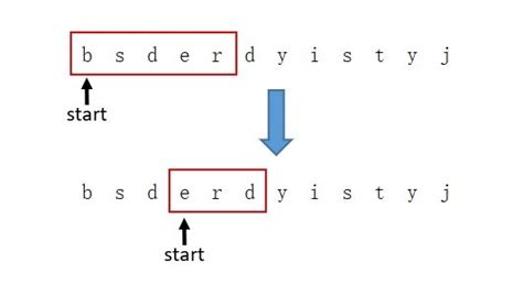 求字符串不重复子串的最大长度_求一个字符串所有不重复子串的最大长度-CSDN博客