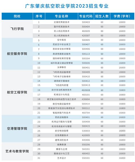 广东肇庆航空职业学院录取通知书2023发放时间什么时候(查询入口)