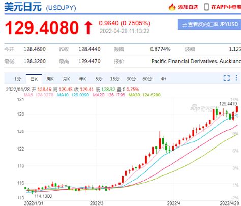 快讯：上海原油期货主力合约涨超8% 当前报价720.4元/桶