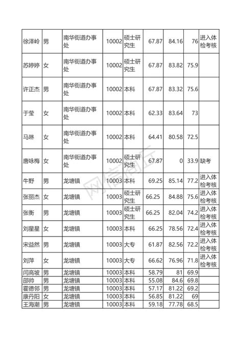 南通市通州区人民法院2017年第四批失信被执行人曝光名单