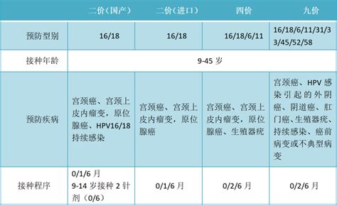北京市HPV疫苗供应情况：二价充足，四价九价还紧俏 | 北晚新视觉