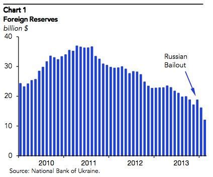 乌克兰经济正处于崩溃的边缘|债务|乌克兰|经济崩溃_新浪财经_新浪网
