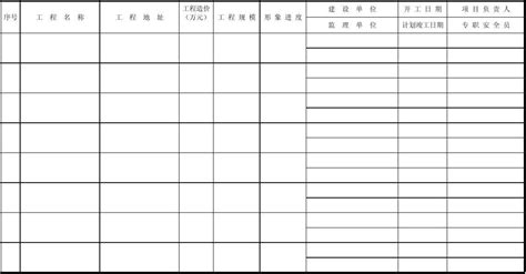 1.在建项目一览表_word文档在线阅读与下载_免费文档