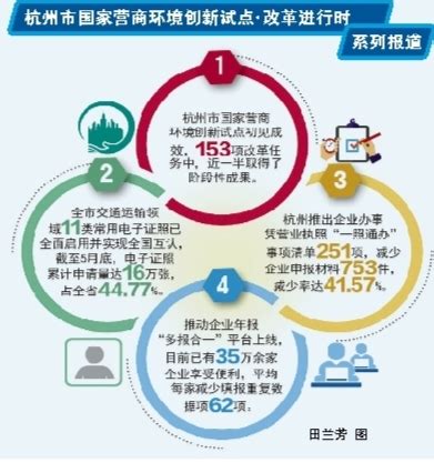 《中国城市营商环境报告2018》发布，西安跻身全国十强|界面新闻