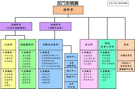 帕莎貨運（香港）有限公司--组织架构