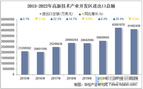 2021年河南省累计销售商品房13277.19万平方米 全年销售均价为0.65万元/平方米_智研咨询_产业信息网