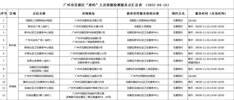 广州11区已启动全员核酸检测，记者直击一线→