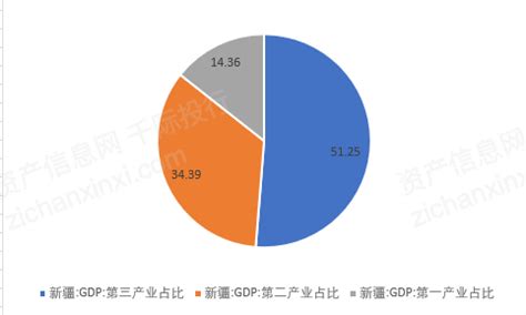 2021新疆经济发展研究报告 - 21经济网