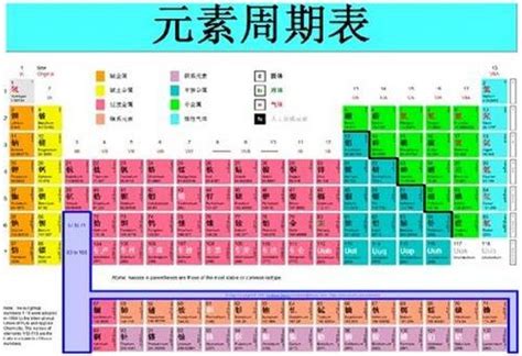 化学元素周期表（书刊） - 搜狗百科