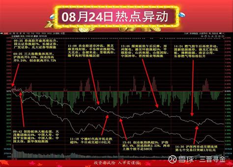 麦迪科技 皖通高速：主力离场你进场是来当“接盘侠”吗？ 当主力进场的时候你跟着进场，就有较大概率盈利；当主力离场的时候你还进场，就有较大概率 ...