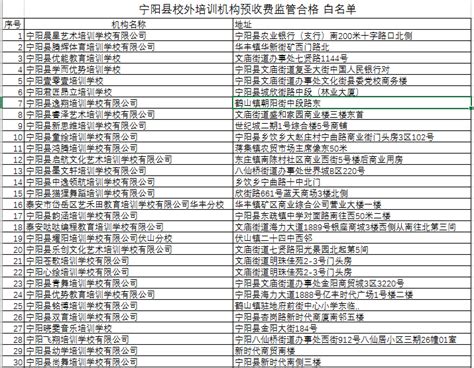 郑州学科类校外培训机构白名单公布_手机新浪网