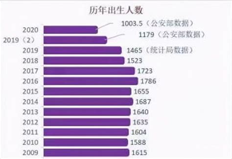 2019年广东各市常住人口数量排行榜：深圳人口增长放缓（附完整榜单）-中商情报网