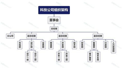 某公司钢结构厂房建筑设计图