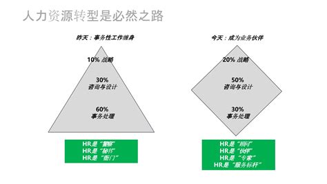 中国养老三支柱：公共、企业、个人，养老体系深度对比与分析 - 知乎
