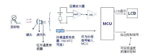 热线式空气流量传感器的三种形式介绍-基础电子-维库电子市场网