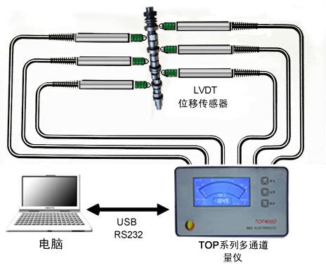 磁致伸缩位移传感器工作原理 - 品慧电子网