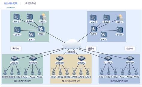 5G承载网络结构及技术分析 - 技术综合版块 - 通信人家园 - Powered by C114