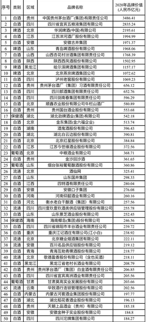 2015年中国白酒业上市公司市值排行榜-白酒行业,上市公司,市值-佳酿网