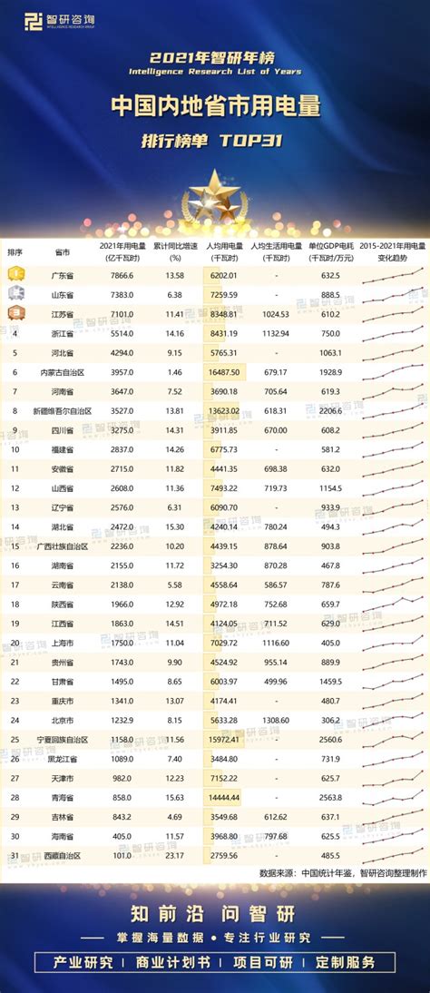 2019年1-7月中国发电量、用电量分析及2019年中国用电量及用电量结构预测_我国