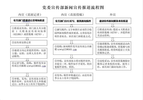 党委宣传部新闻宣传报道工作流程图-景德镇陶瓷大学党委宣传部