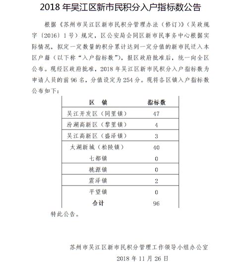 2018年吴江区新市民积分入户指标数公告_新市民服务