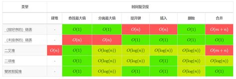 架构设计复杂度的6个来源_weixin_34220623的博客-CSDN博客