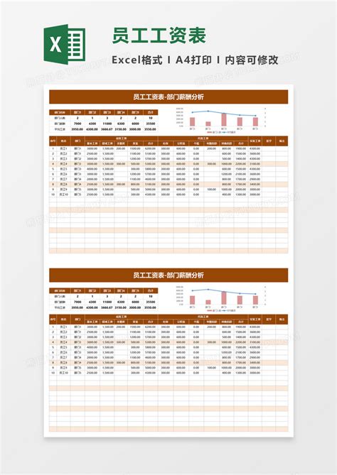 员工工资表部门薪酬分析Excel模板下载_熊猫办公