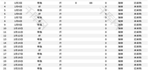 年货必备清表Excel模板_千库网(excelID：160784)