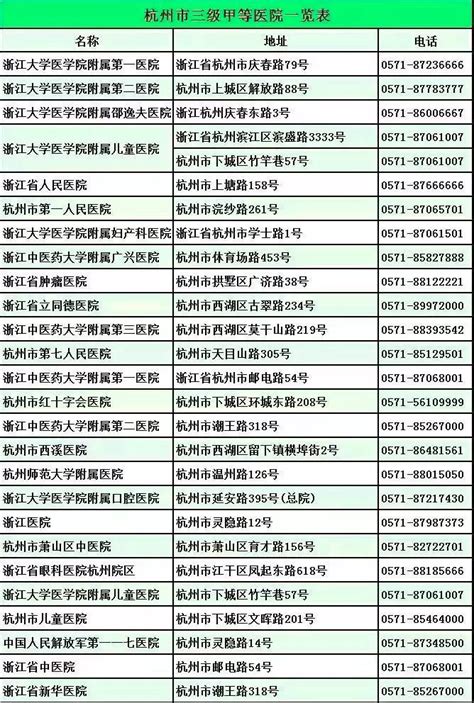 云南省十大医院排名，云南省三甲医院名单