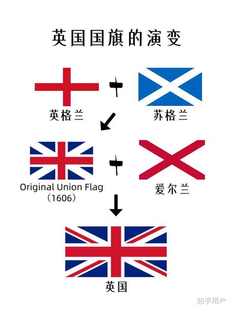 大不列颠及北爱尔兰联合王国，英国、英格兰、不列颠和大不列颠这几个概念的区别何在 - 拾味生活