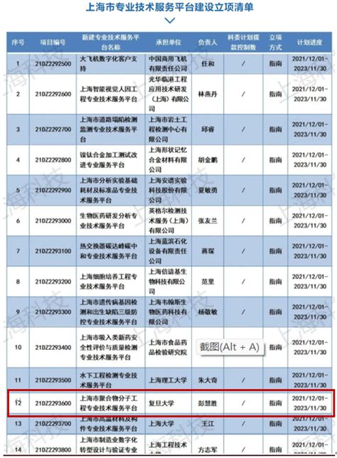 “上海市聚合物分子工程专业技术服务平台”获批列入上海市专业技术服务平台建设计划