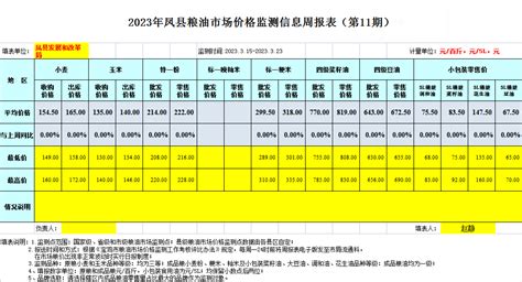 凤县人民政府网站 通知公告 2023年凤县粮油市场价格监测信息周报表（第11期）