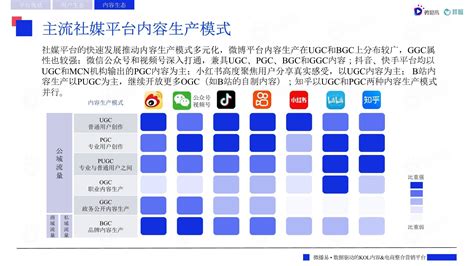 KAWO科握发布《2023中国社交媒体平台指南》|界面新闻
